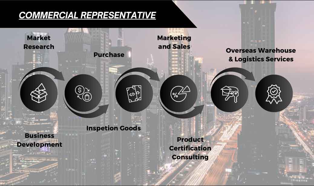 services